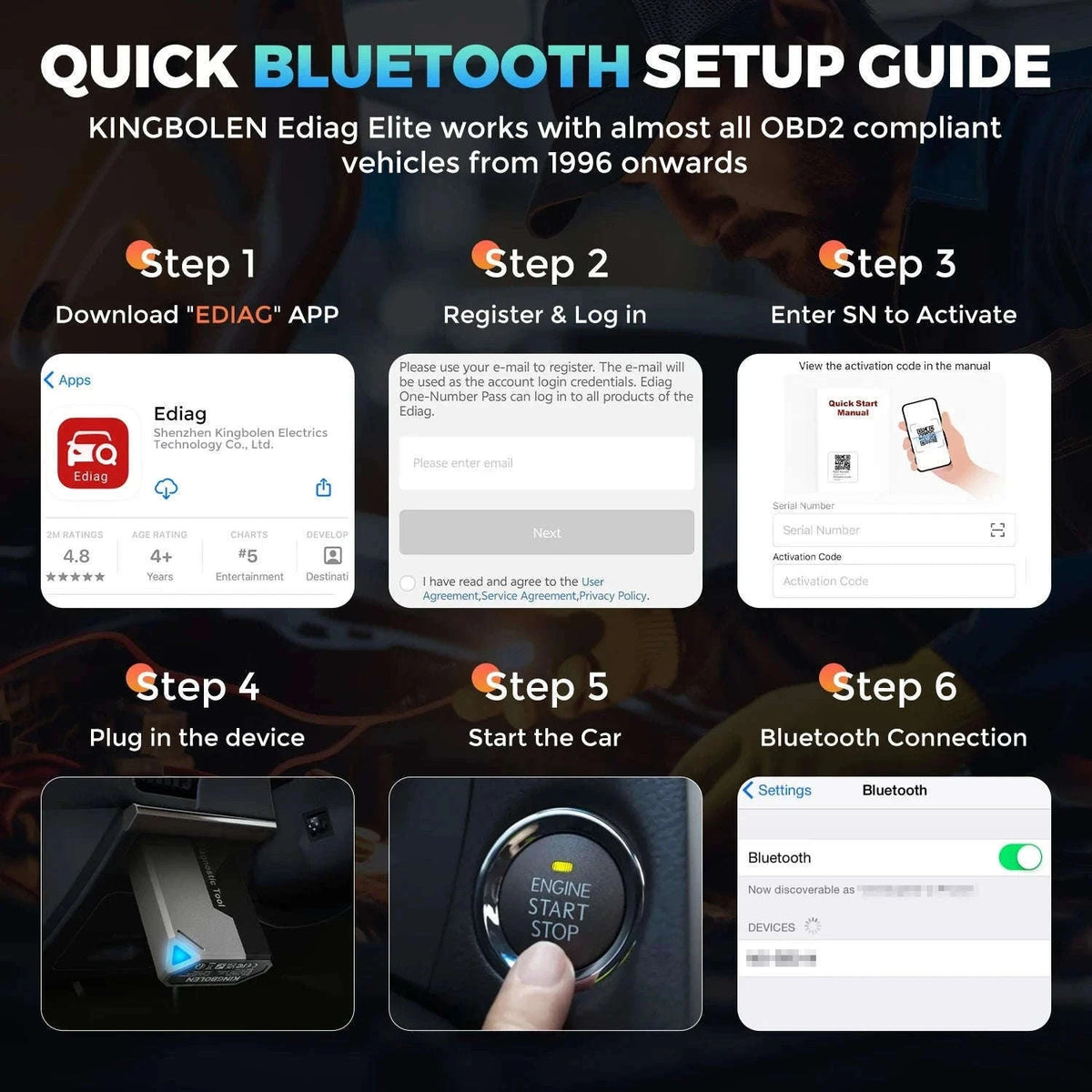 Ediag Elite Car Diagnostic Tool for Fast OBD2 Scanning-with 0.36m Cable / france / Lifetime Free Update