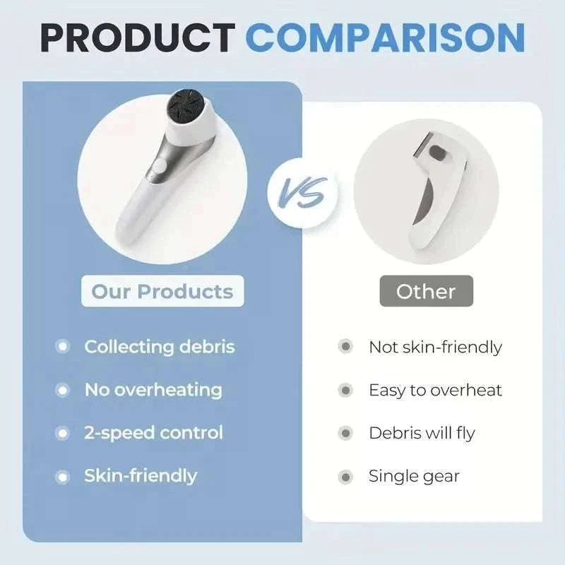 Electric Foot Callus Remover Rechargeable Pedicure Grinder Tool-