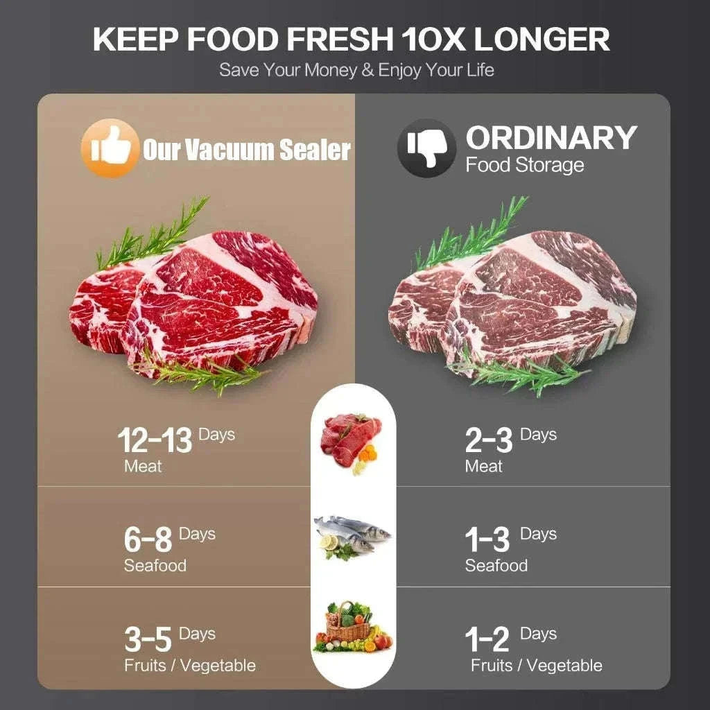 Electric Vacuum Sealer with Touch Control and Built-In Cutter-EU / China Mainland