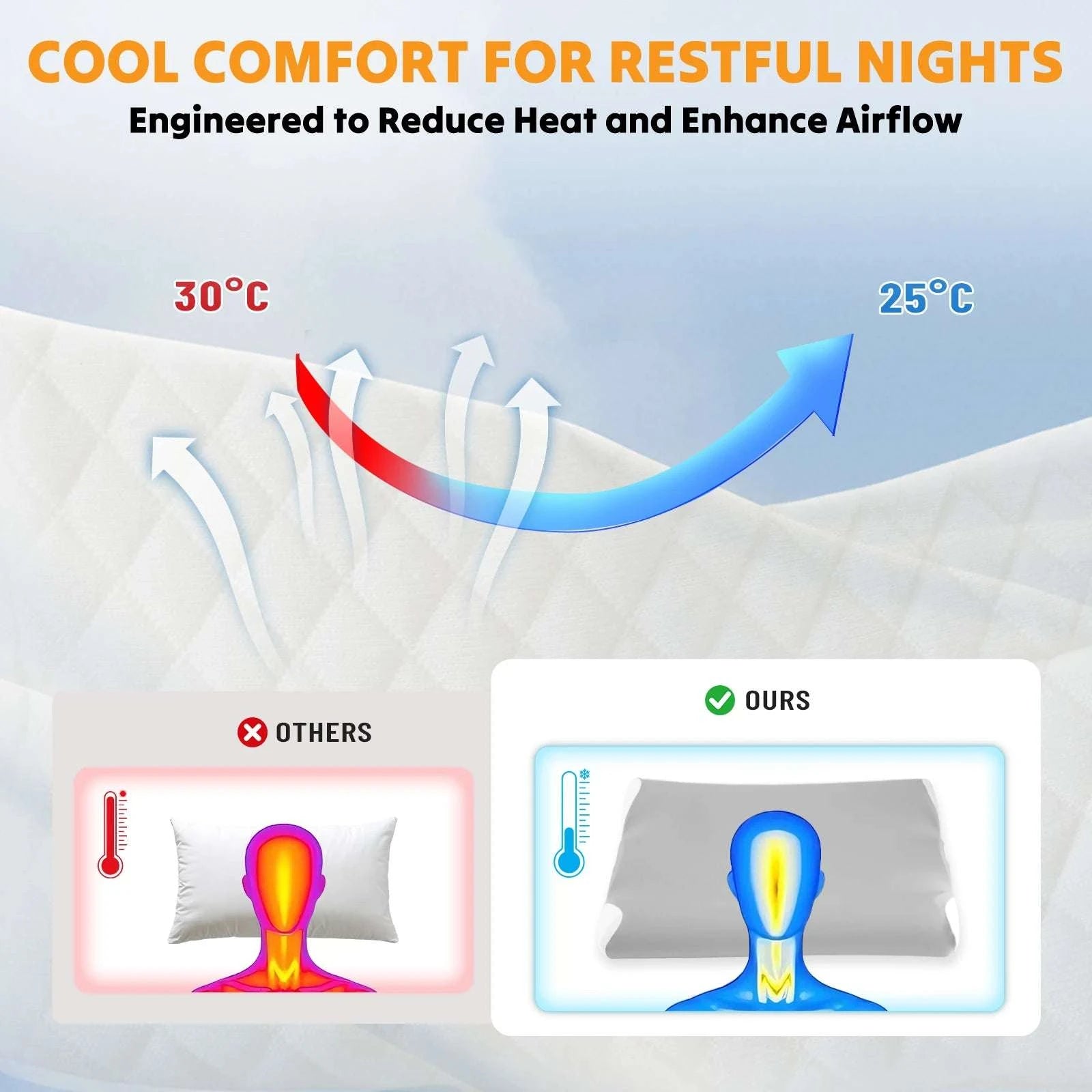 Ergonomic Memory Foam Neck Pillow with Cooling Washable Cover-Blue / United States