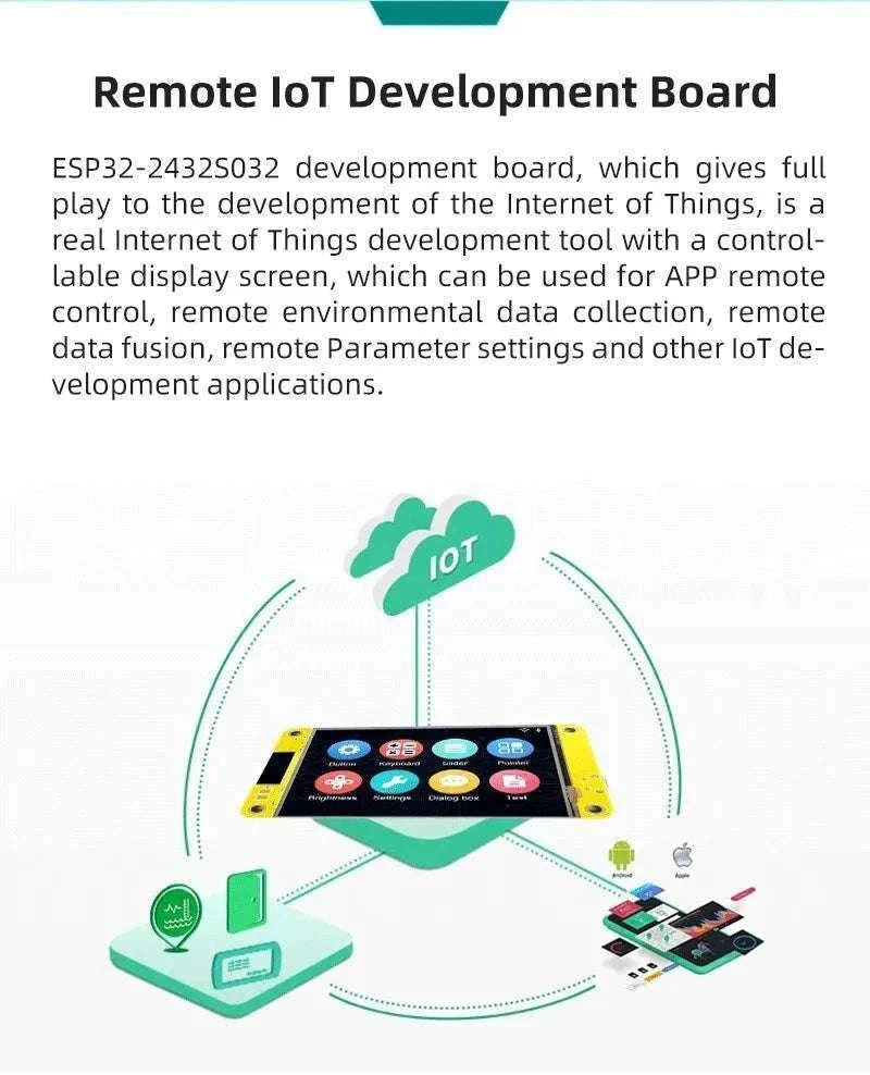 ESP32 Arduino LVGL WiFi Bluetooth Smart Display Module-Default Title