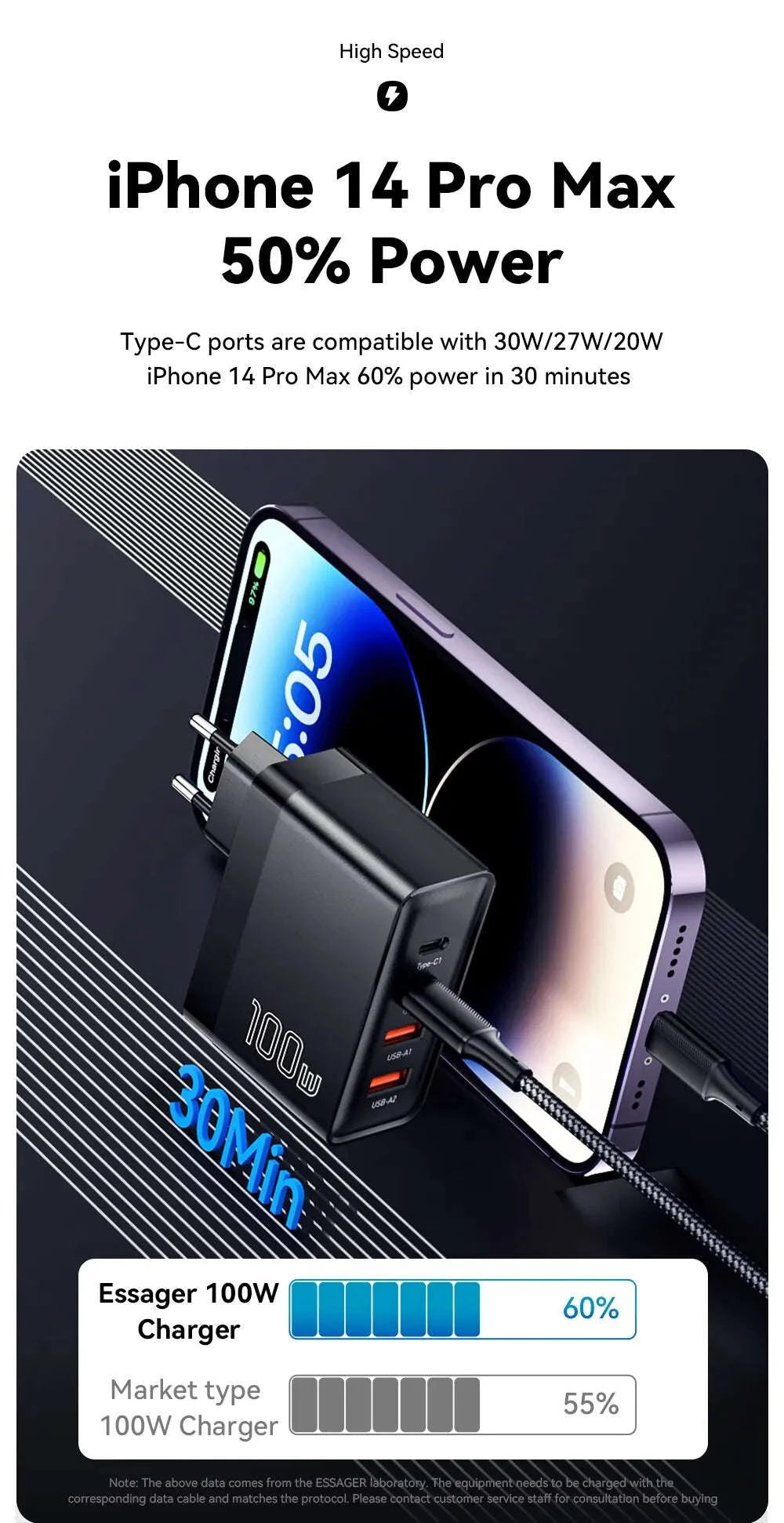 Essager 100W GaN USB Car Charger-US Black