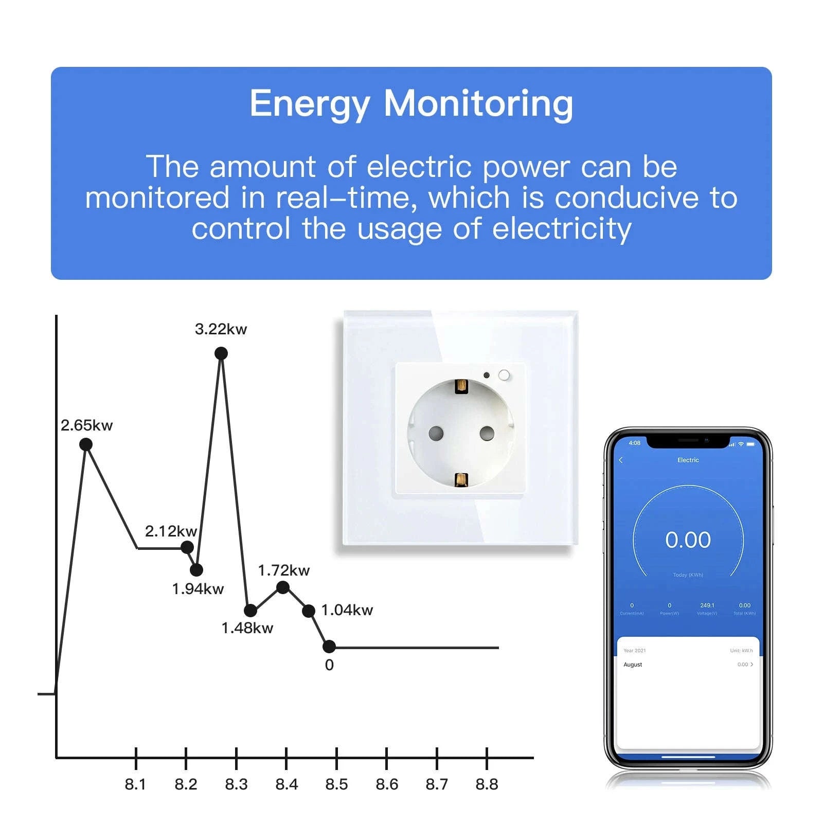 EU 16A Wall Power Socket with Glass Panel (110–250V)-Black 2Monitor Stock / EU / China Mainland