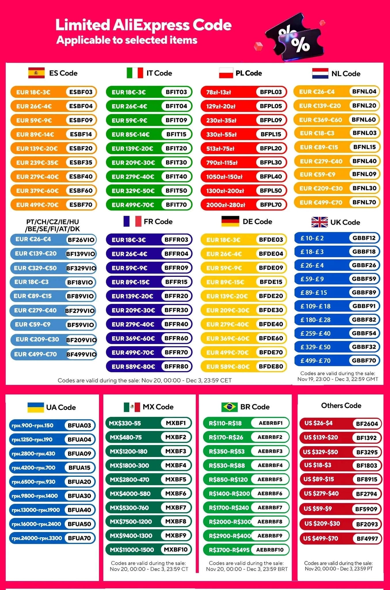 EU Red Kess 5.017 & KTAG 7.020 ECU Flash Tool Master Kit-Kess Ktag
