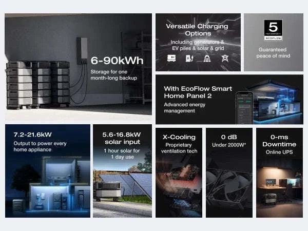 Expandable Power Station with Extra Battery, 7200W 120/240V, 12kWh LiFePO4 Backup-United States / US