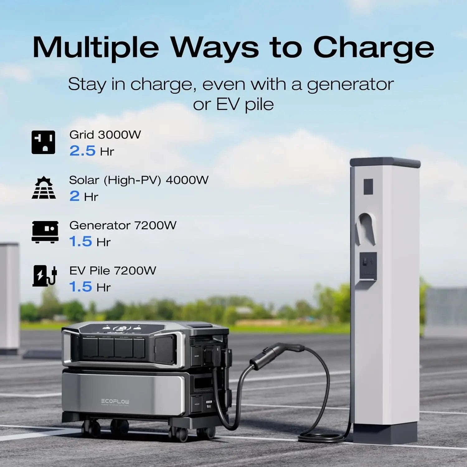 Expandable Power Station with Extra Battery, 7200W 120/240V, 12kWh LiFePO4 Backup-United States / US