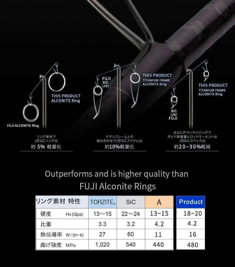 Fast Action Carbon Spinning Rod for Ajing & Eging 8FT–8.6FT-Spinning-862ML