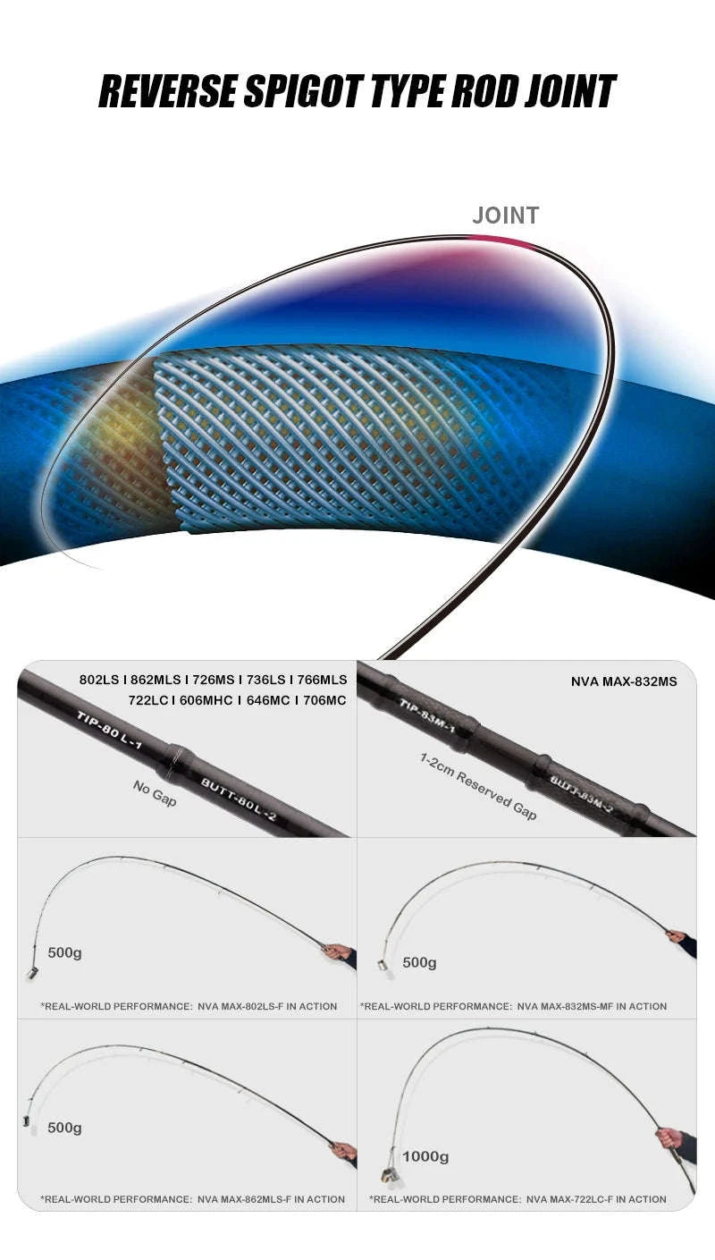 Fast Action Carbon Spinning Rod for Ajing & Eging 8FT–8.6FT-Spinning-862ML