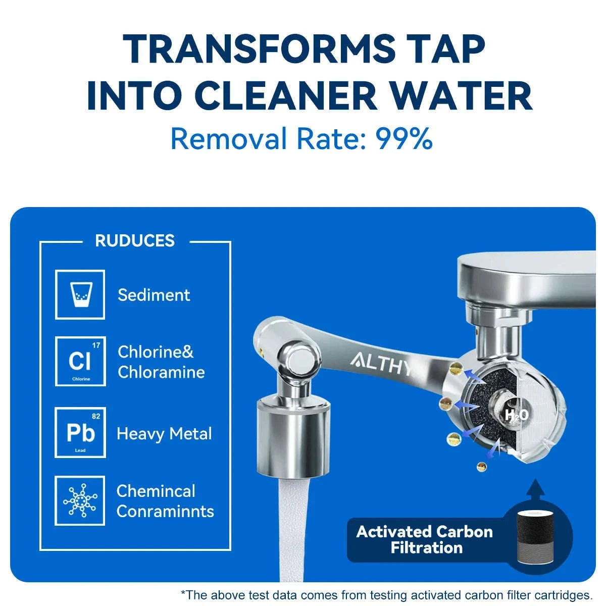 Faucet Aerator Water Filter 1080° Rotating 2 Spray Modes-1xHost and 9xfilters / China Mainland
