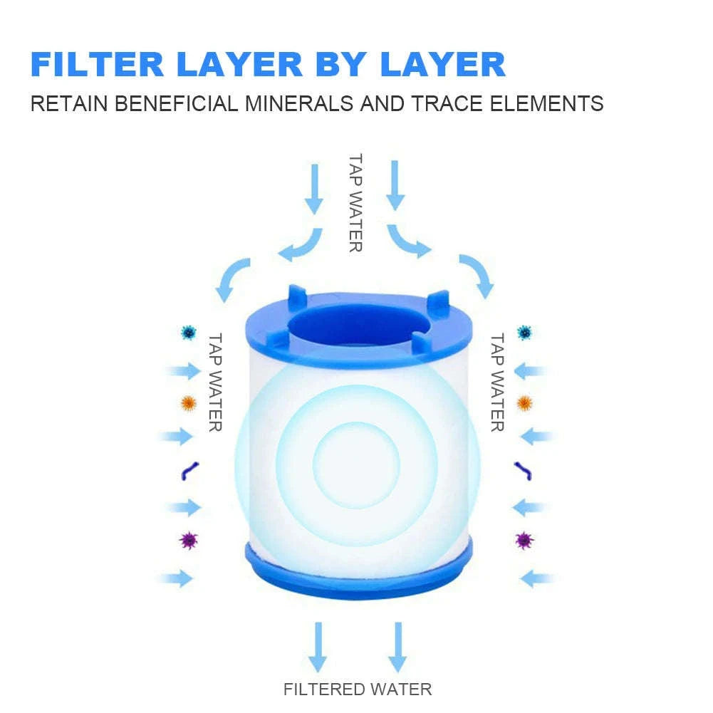 Faucet Water Filter with 360° Rotating Head for Cleaner Tap Water-4Set / spain