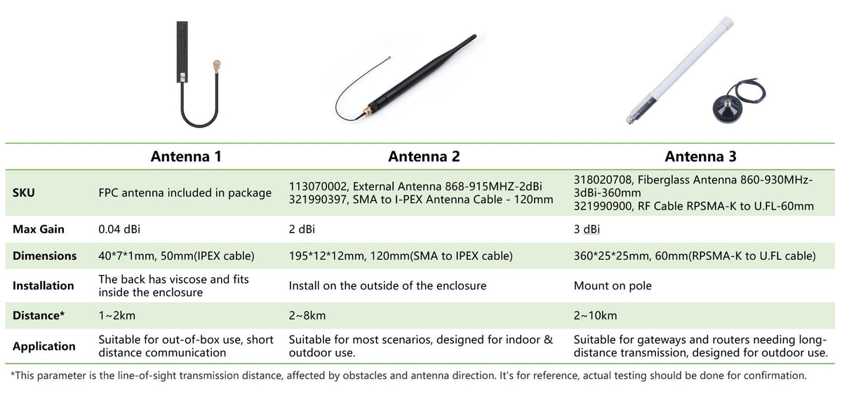 ESP32 S3 LoRa Meshtastic LoRa Module SX1262 868MHz 915MHz Antenna XIAO ESP32S3 for Meshtastic LoRa Starter Kit, LoRaWAN, WiFi, B