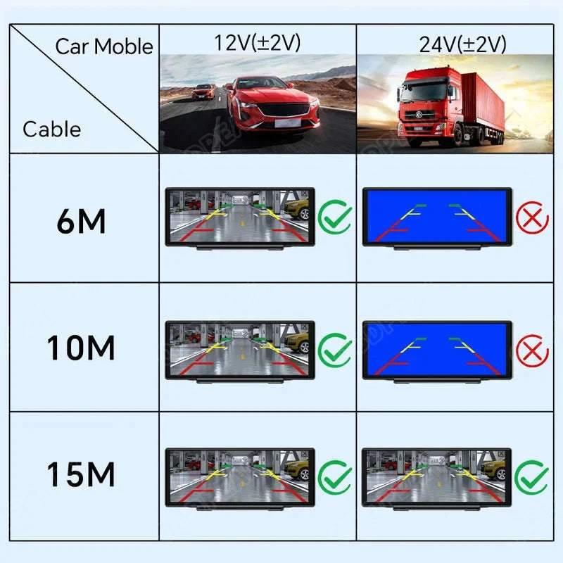 FHD 1080P Car Rear View Camera Waterproof 2.5mm Jack-10M Cable