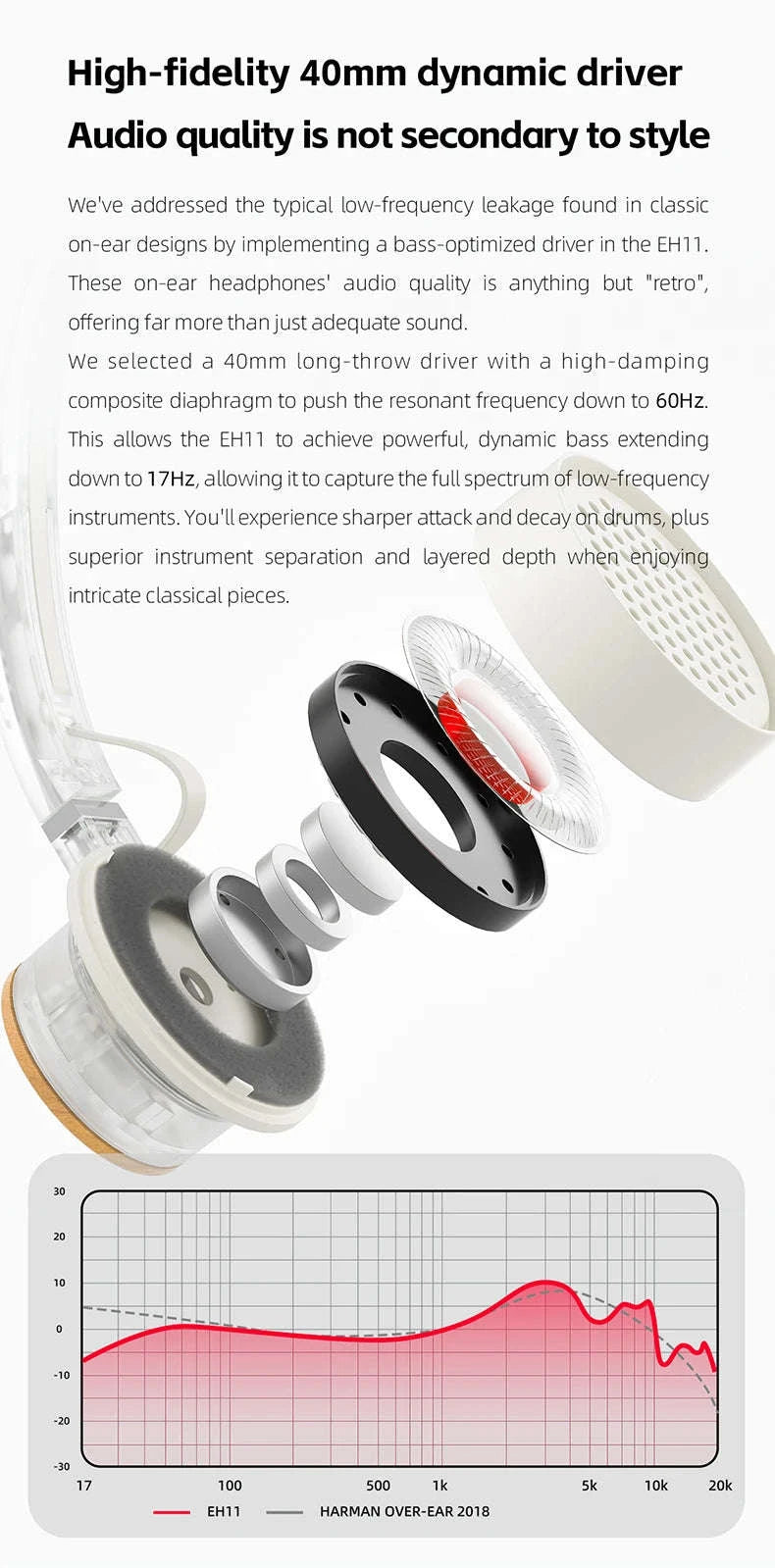 FiiO EH11 Bluetooth On-Ear Headphones with LDAC, 30H Battery & Dual Device-Transparent Black