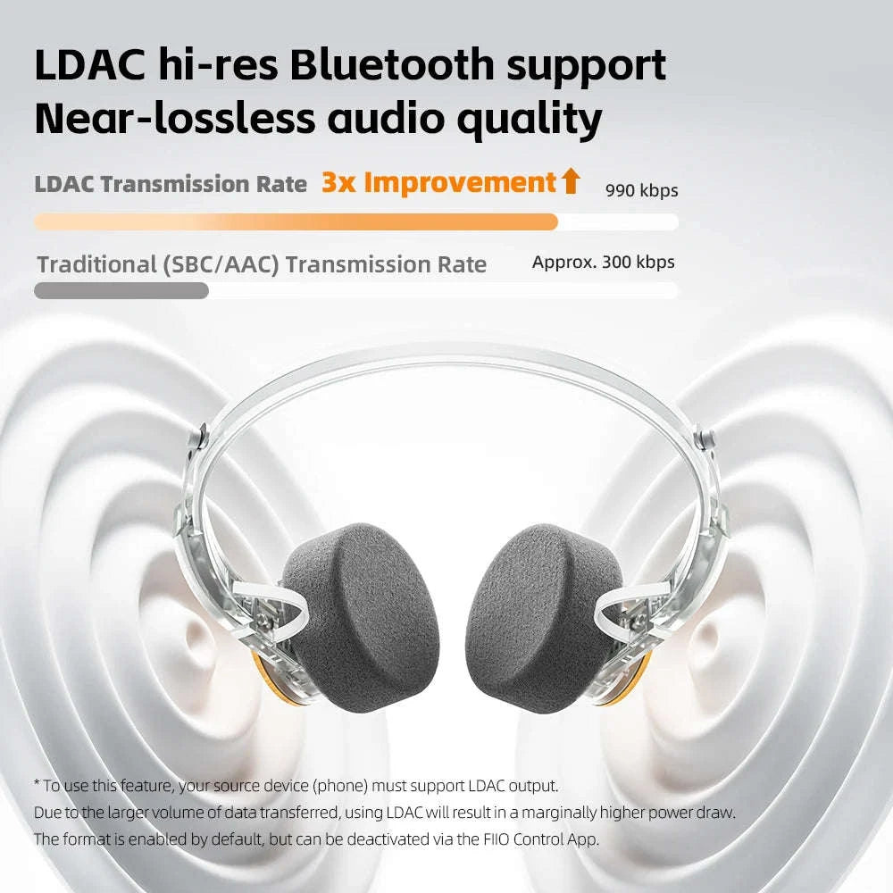 FiiO EH11 Bluetooth On-Ear Headphones with LDAC, 30H Battery & Dual Device-Transparent Black