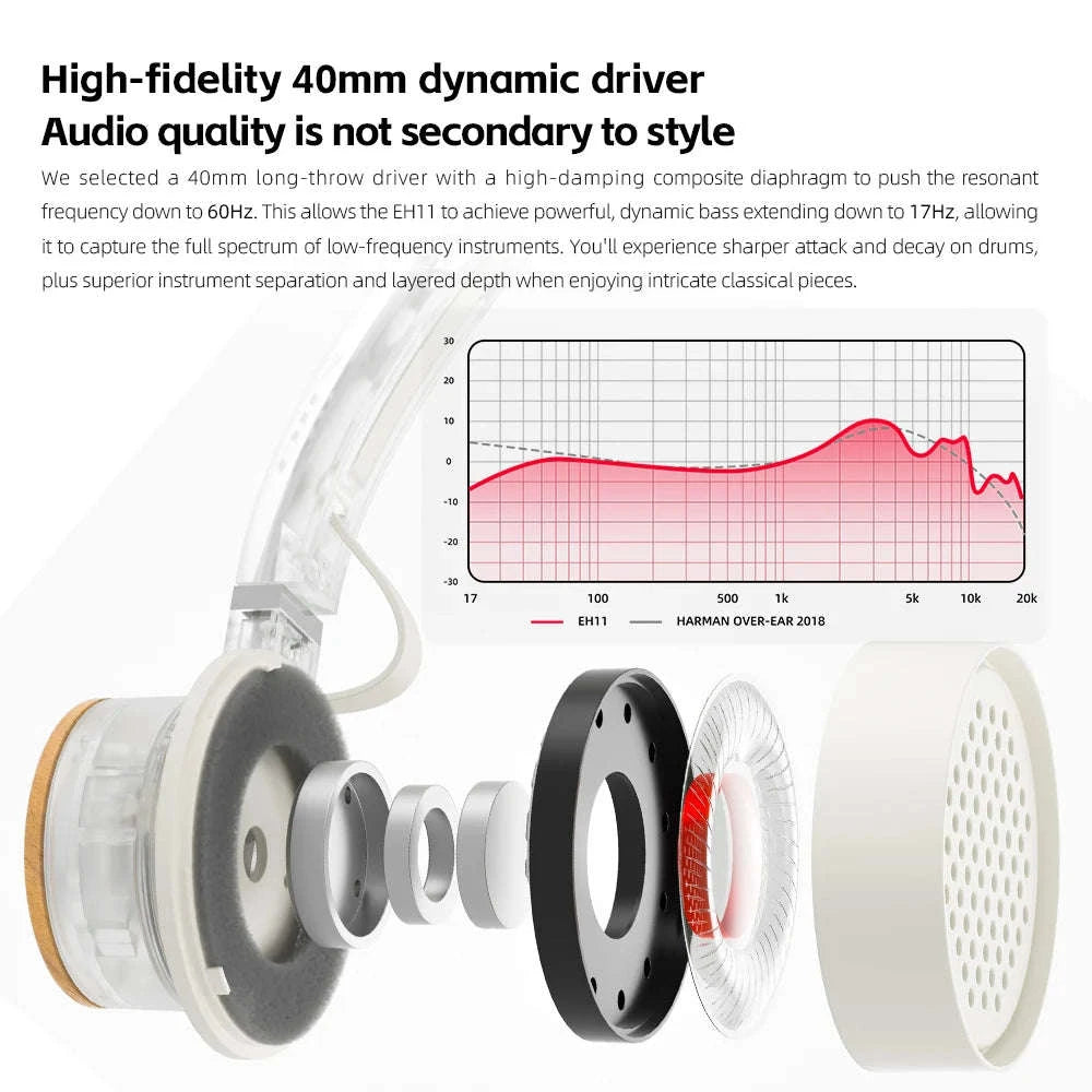 FiiO EH11 Bluetooth On-Ear Headphones with LDAC, 30H Battery & Dual Device-Transparent Black