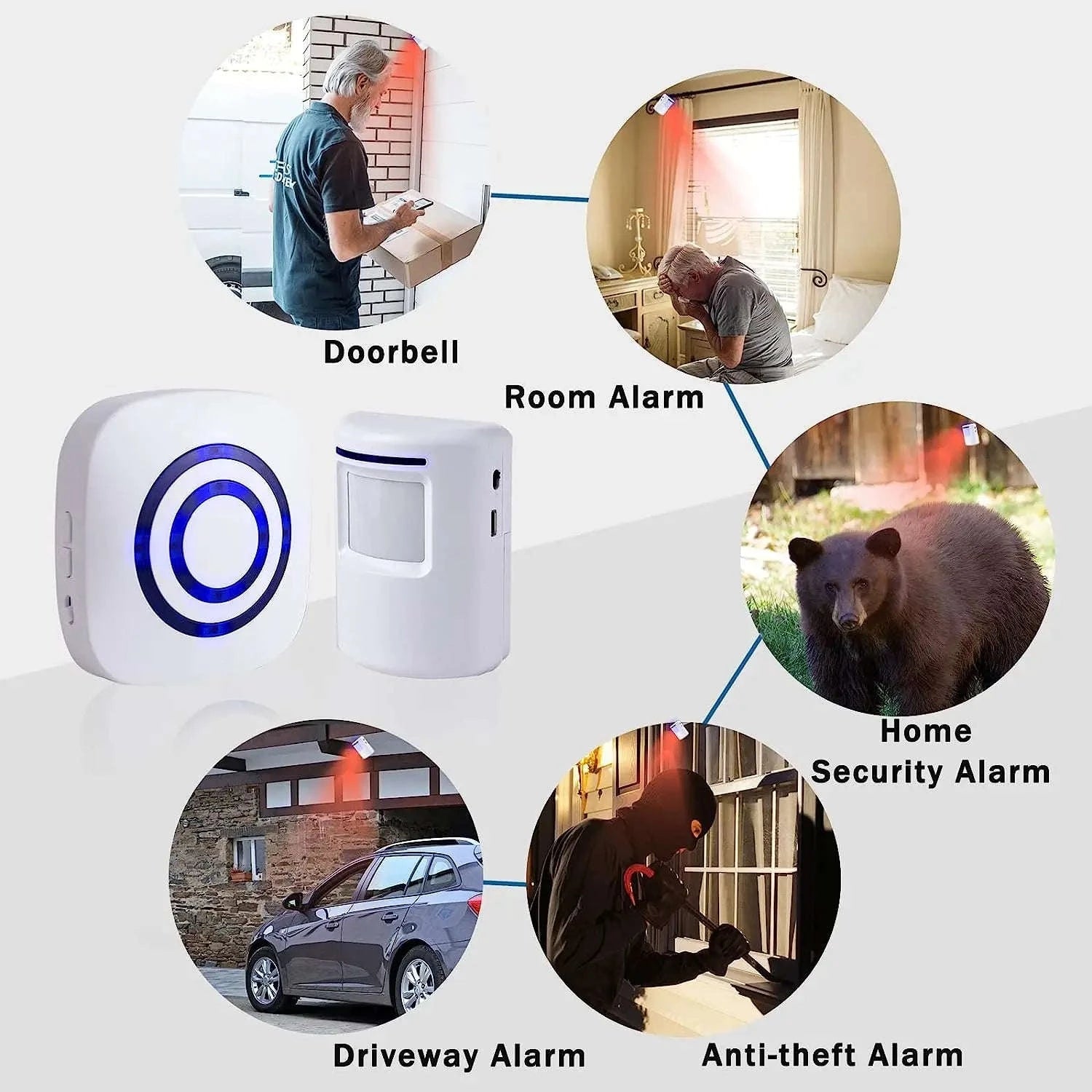 Fine Passage Wireless Motion Sensor Alarm System-1 sensors 1 receiver / UK