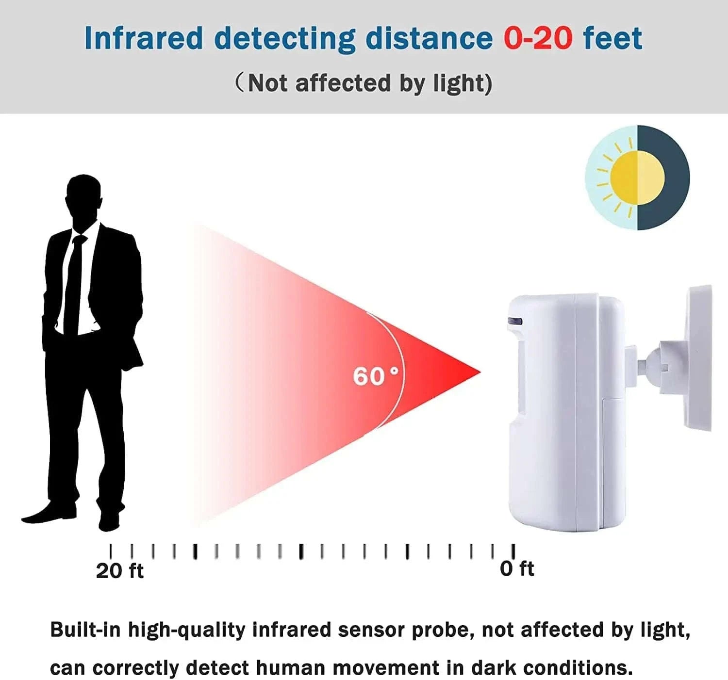Fine Passage Wireless Motion Sensor Alarm System-1 sensors 1 receiver / UK