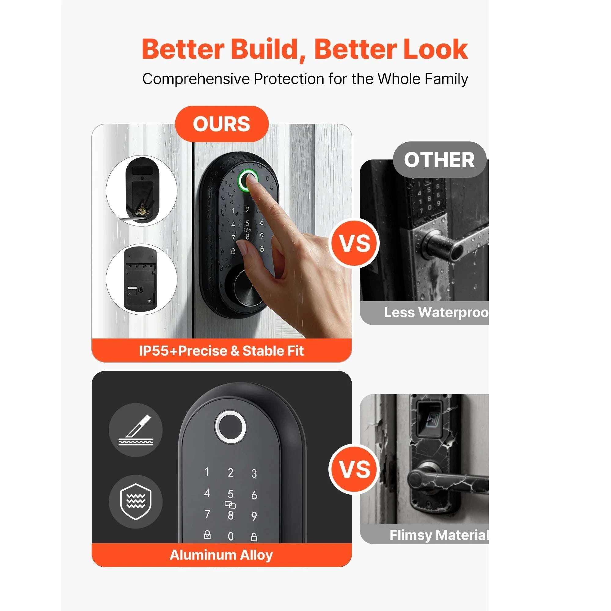 Fingerprint Door Lock with Keypad Auto Lock & Anti-Peek Security-Panel TypeA / United States