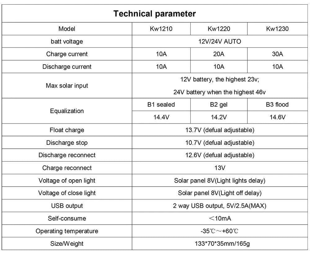 Flexible Solar Panel Kit 100W–300W for Off-Grid Power-ETFE 100W panel / CHINA