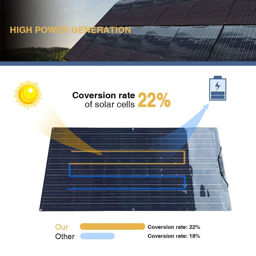 Flexible Solar Panel Kit for 12V 24V Battery-2pcs 100w only / China Mainland