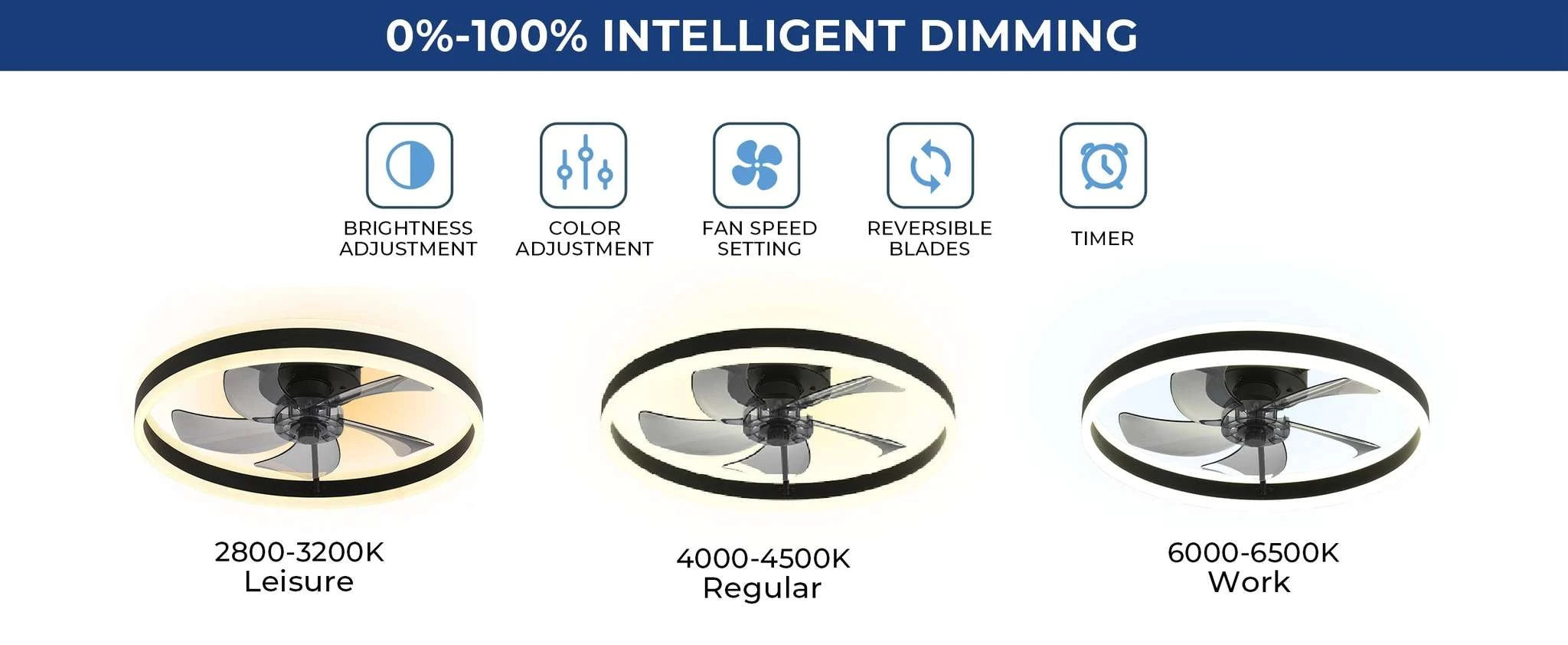 Flush Mount Ceiling Fan with Remote, 19.7" LED Dimmable Light-51-60W / 5 / 110-240V|United States