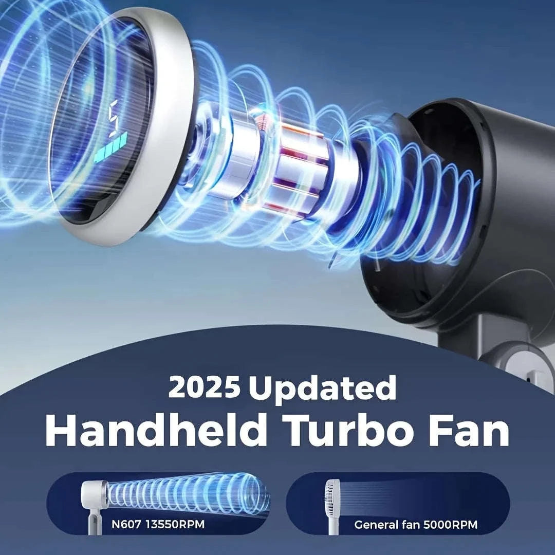 Foldable USB Rechargeable Handheld Fan, 5-Speed Quiet Cooling-United States / WHITE