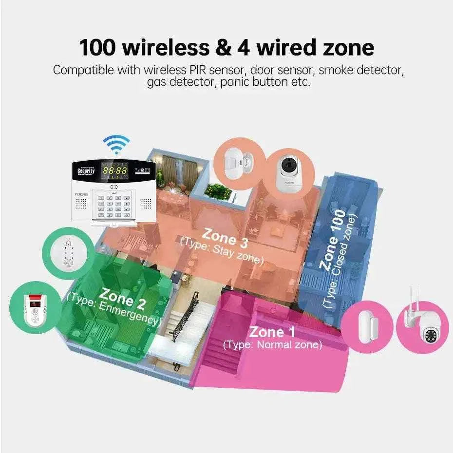 Tuya Smart Alarm System WiFi & 4G GSM Home Security Hub