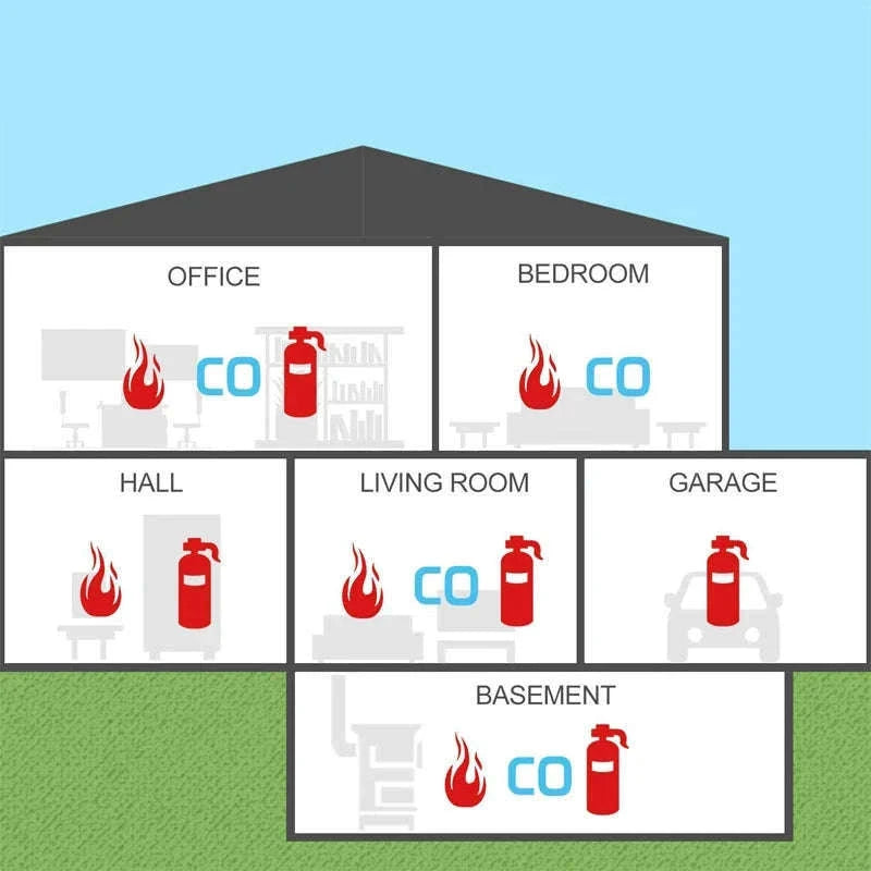 Gas Detector and Carbon Monoxide Alarm for Home Safety-CO and Gas Detector