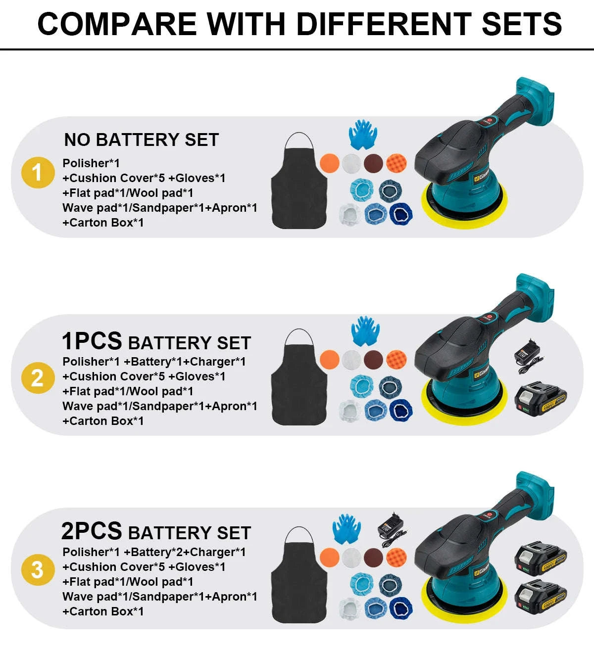 Gisam Cordless Car Polisher for Makita 18V Batteries-No Battery No Plug / spain