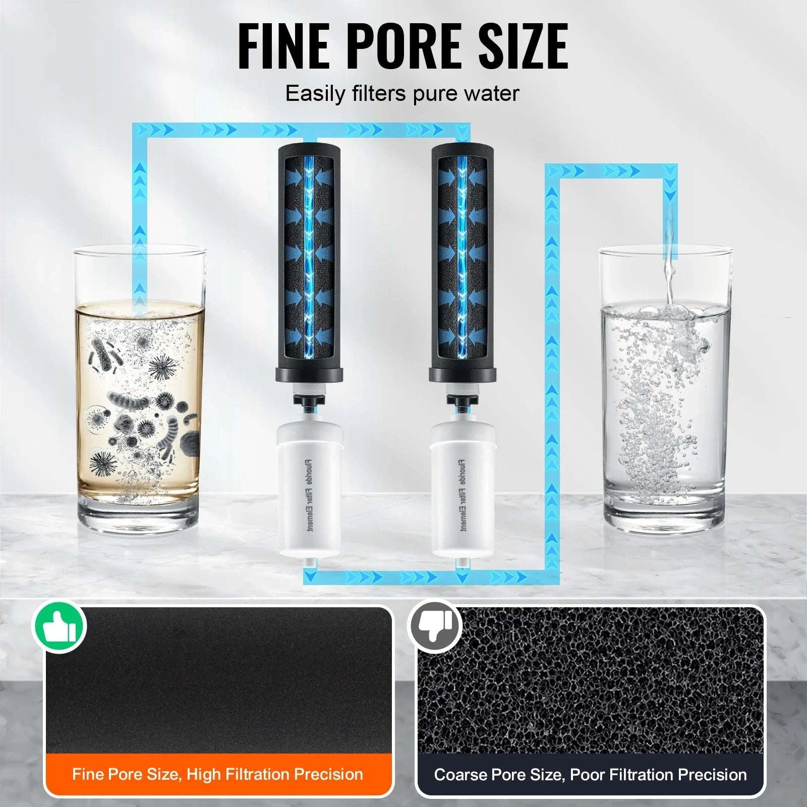 Gravity Water Filter Replacement Elements – 7000 Gallon Capacity-Fluoride / United States