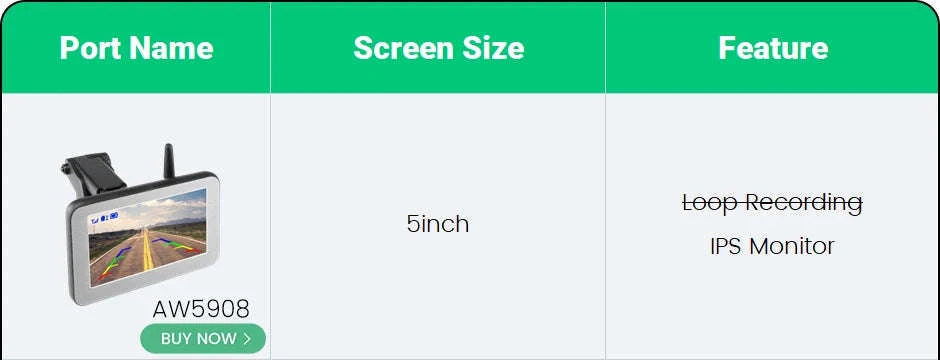 GreenYi 5G Wireless Solar Reversing Camera-Gold