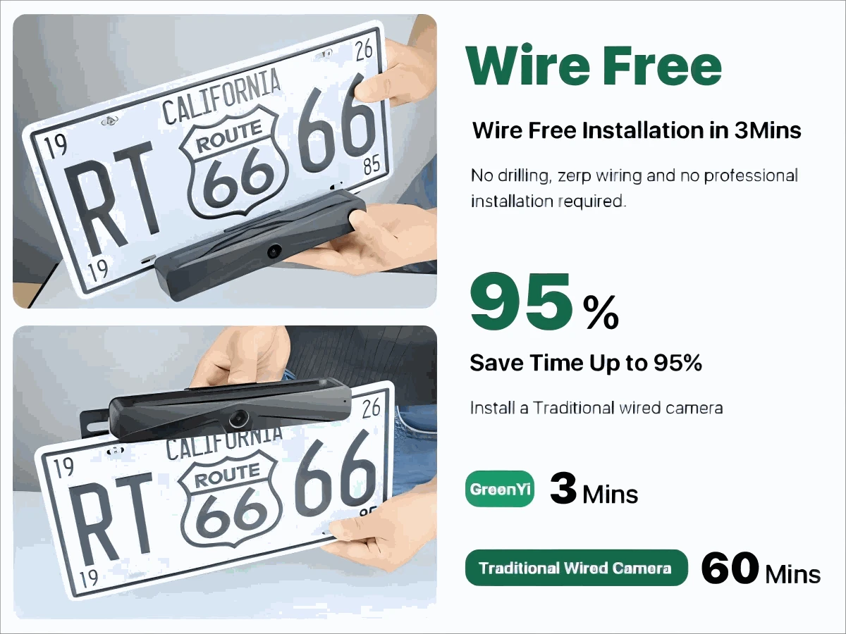 GreenYi Wireless Solar Reversing Camera-Default Title