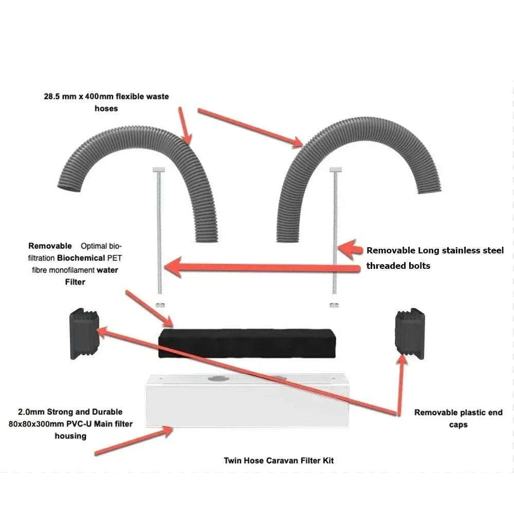 Greywater Waste Water Disposal Accessories for Caravans-single pipe kit