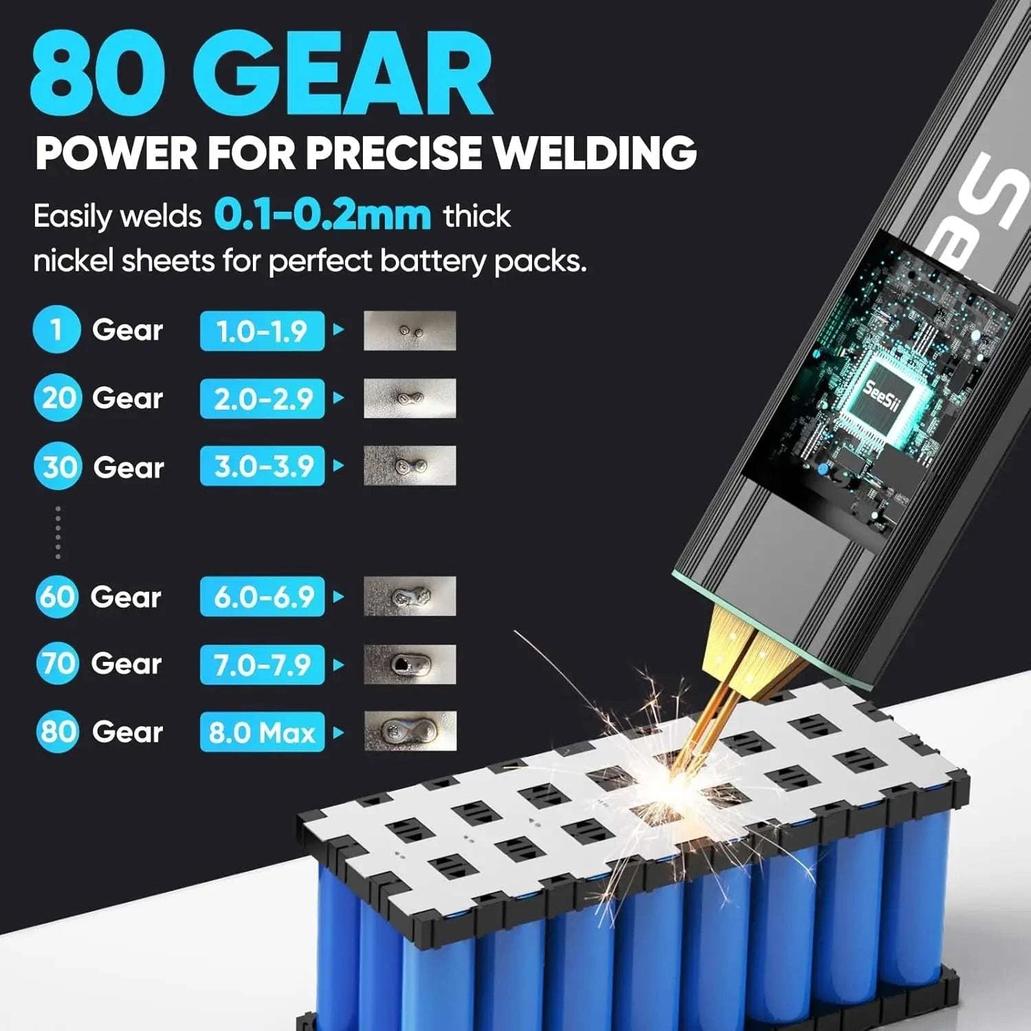 Handheld Battery Spot Welder with 80 Levels & 5000mAh Power-GERMANY