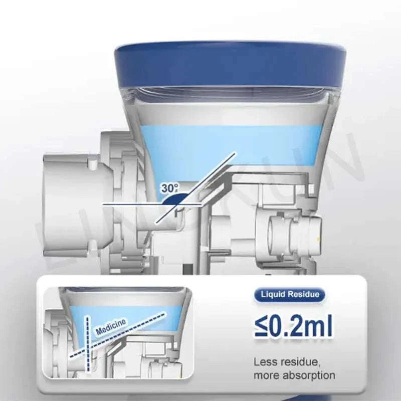 Handheld Portable Inhale Nebulizer Mesh Atomizer for Kids & Adults-Mode 1