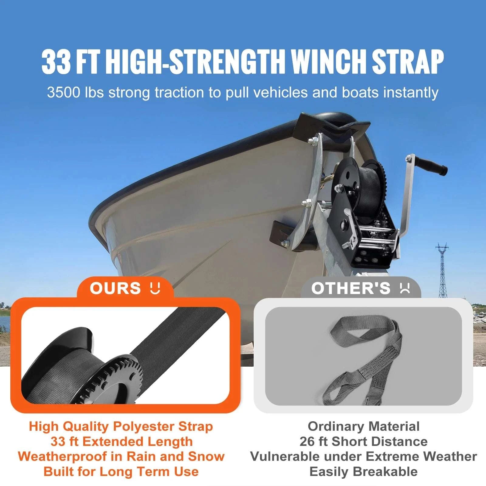 Heavy Duty Hand Winch with Strap & Two-Way Ratchet (Up to 3500 lbs)-3500lbs / United States