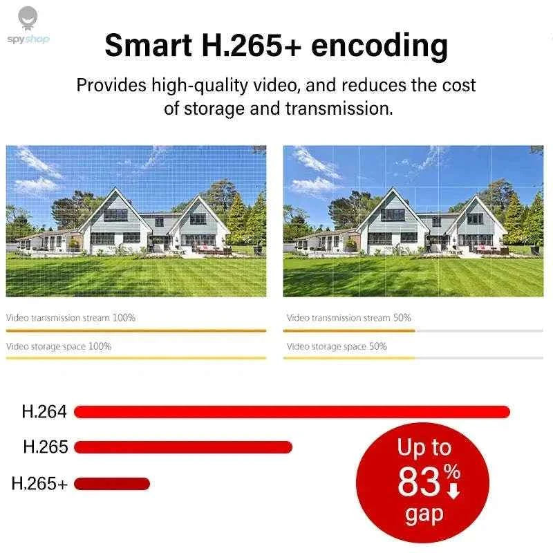 8MP Bullet IP Camera with AI Detection, Night Vision, PoE