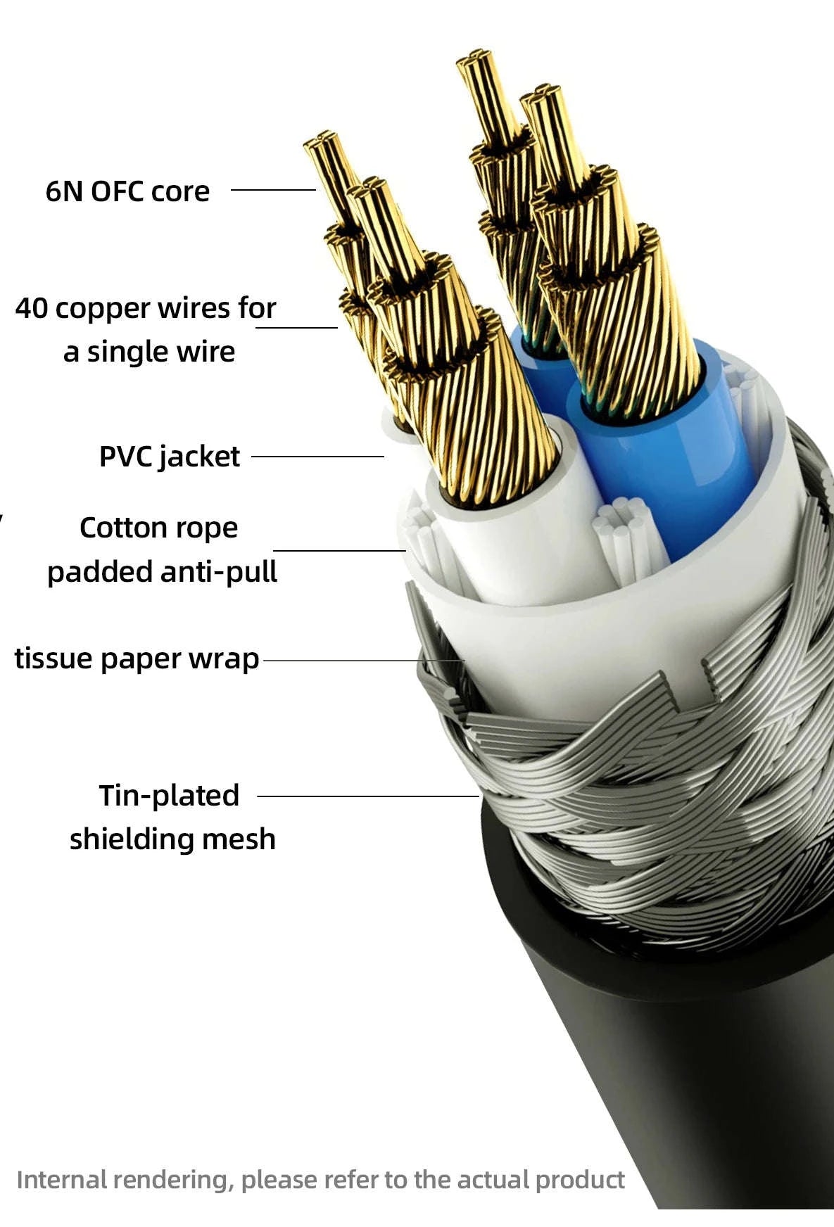 HiFi USB OTG Audio Cable Type C/A to Type B for DAC and Sound Card-1.5m / Upgraded A-C