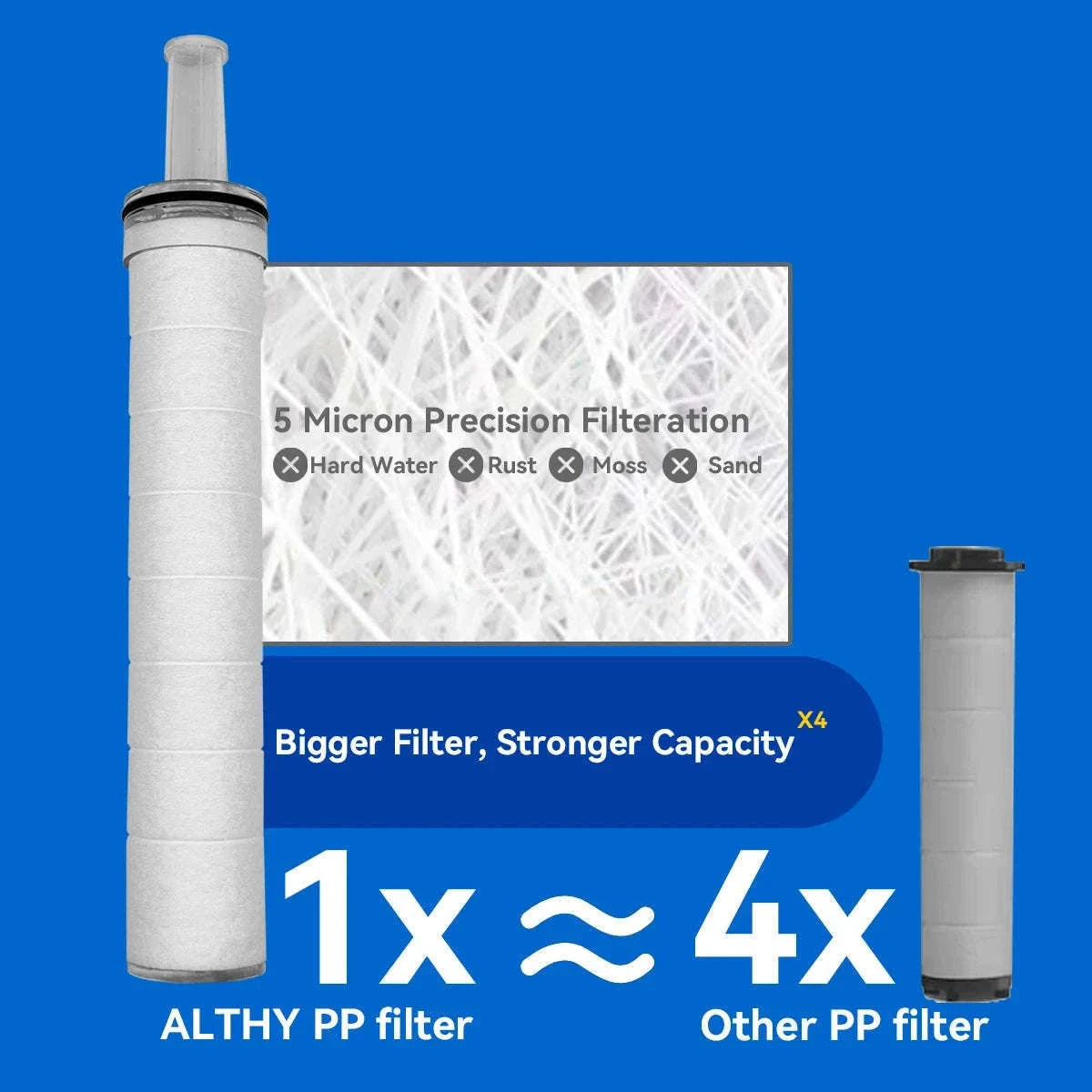 High Pressure Handheld Shower Head Water Filter-CS Shower Suit / China Mainland