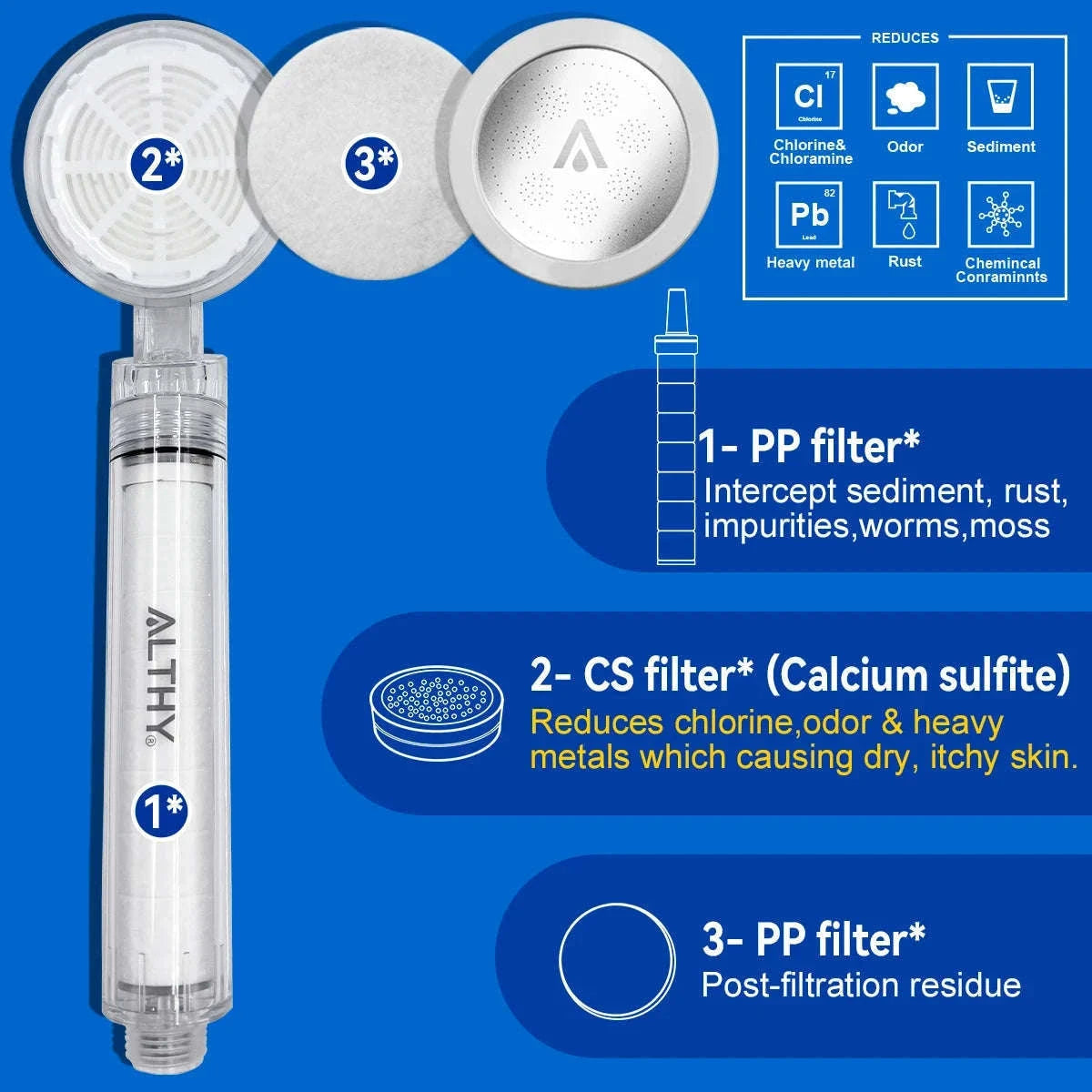 High Pressure Handheld Shower Head Water Filter-CS Shower Suit / China Mainland