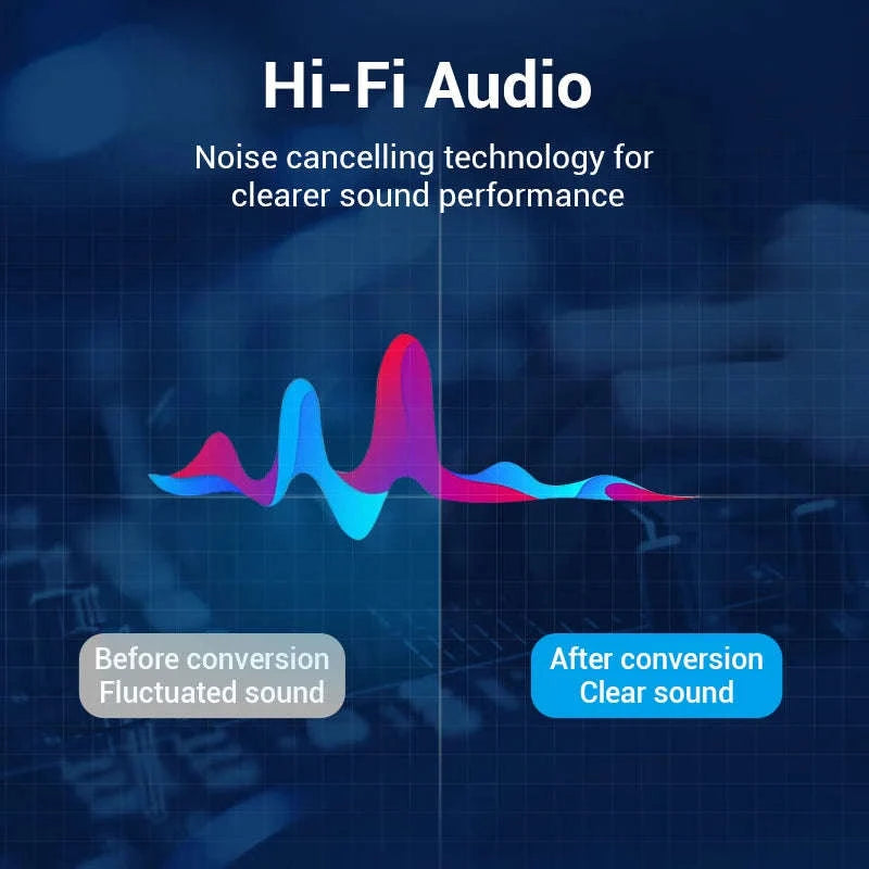 High‑Quality RCA Cable 3.5mm to 2RCA Audio Splitter-Alloy Shell-PVC / 5m / China Mainland