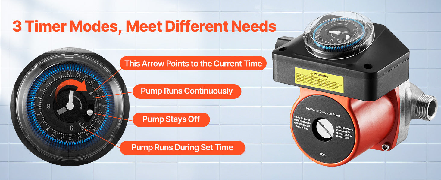 Hot Water Recirculating Pump 10 GPM with Timer 0.13 HP System