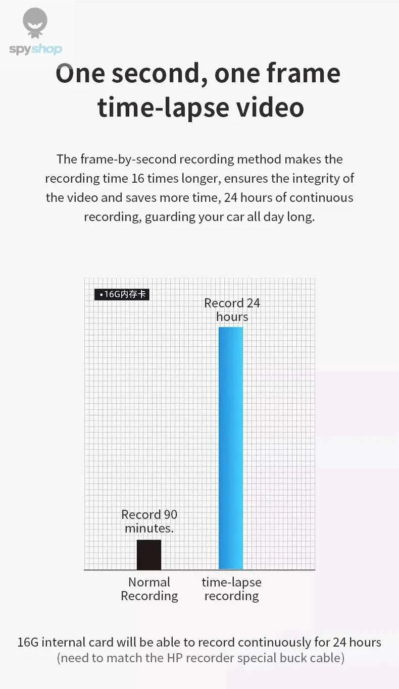 HP F965W Car Dash Cam – 2K Recording, WiFi, Night Vision-(Dual Lens)NoCard