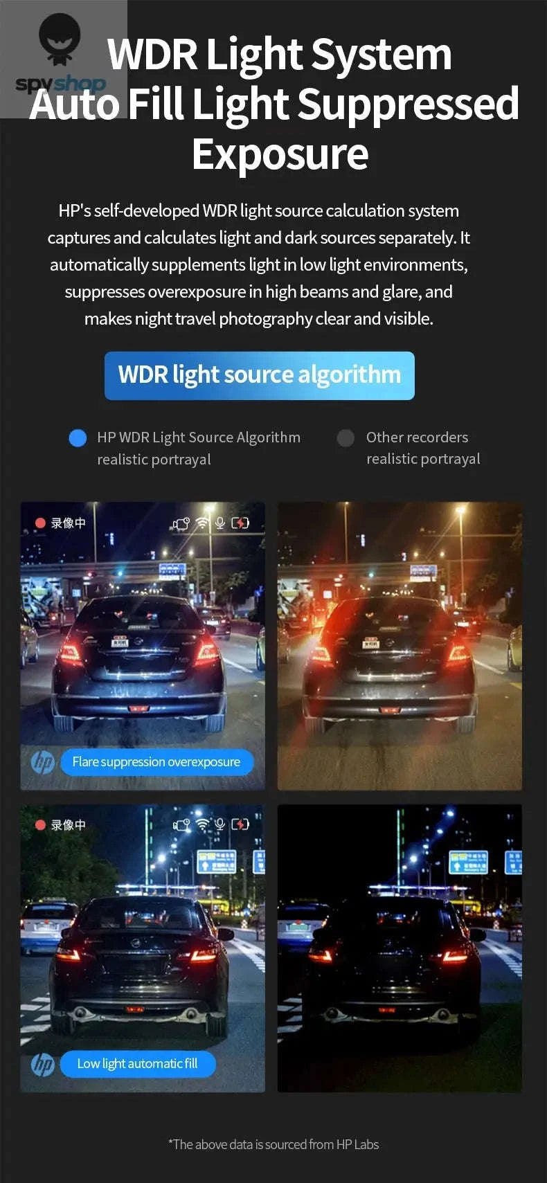 HP F965W Car Dash Cam – 2K Recording, WiFi, Night Vision-(Dual Lens)NoCard