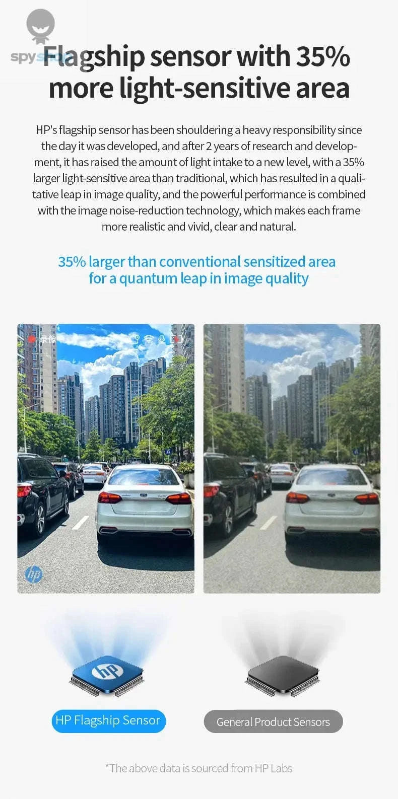 HP F965W Car Dash Cam – 2K Recording, WiFi, Night Vision-(Dual Lens)NoCard