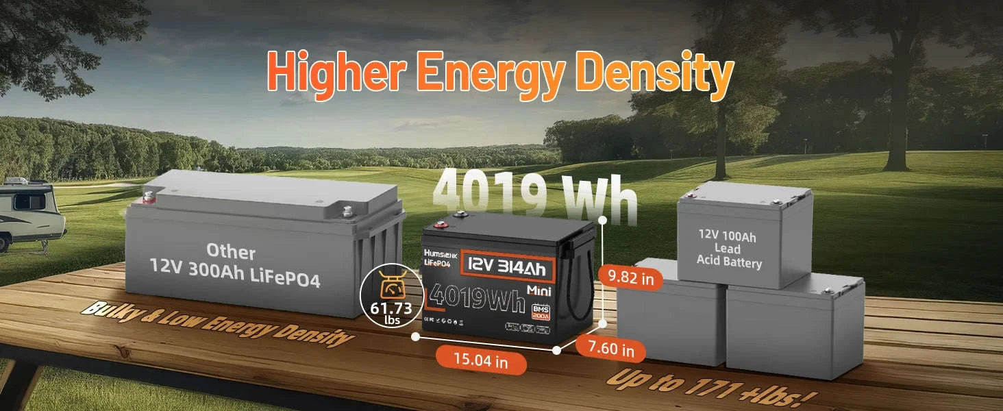 Humsienk 12V LiFePO4 Battery for Solar, RV, Marine Use-12V 100AH / United States