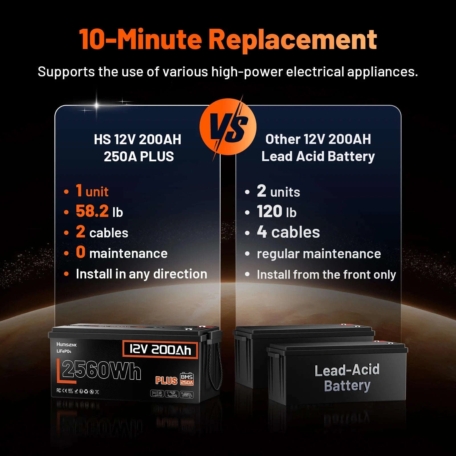Humsienk 12V LiFePO4 Battery for Solar, RV, Marine Use-12V 100AH / United States
