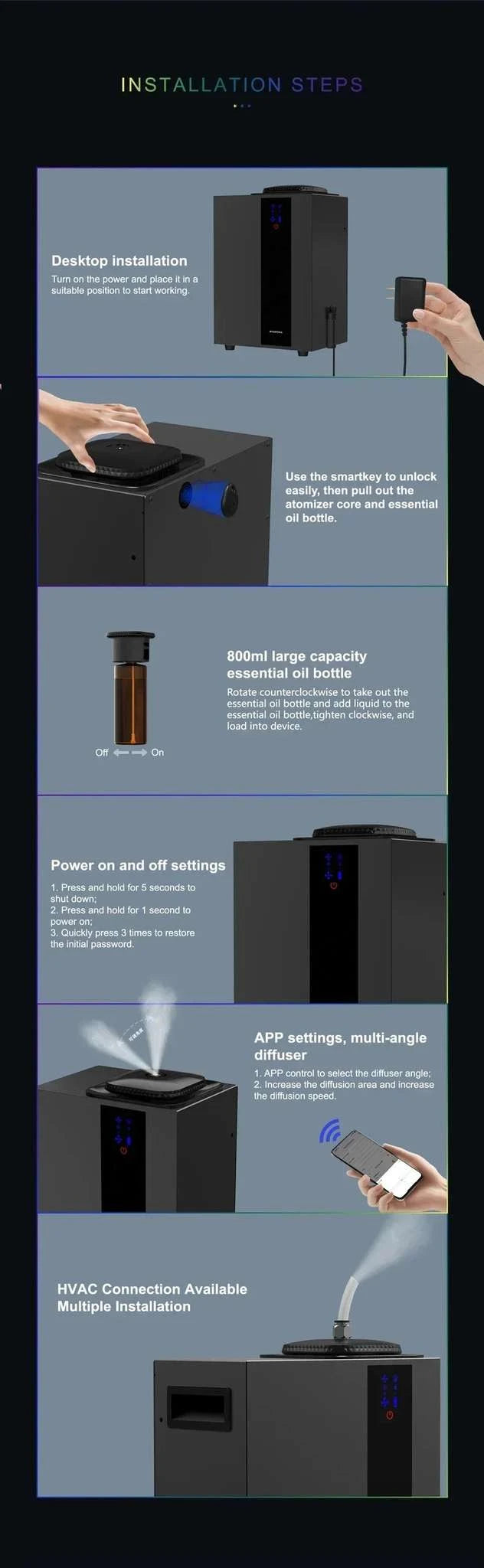 HVAC Smart Aroma Diffuser 4000m³ Coverage App-Controlled Oil System-Black Aroma Diffuser / US / Poland