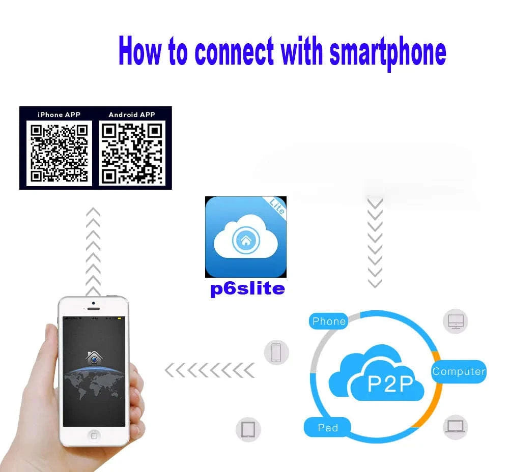 Hybrid DVR CCTV Security Recorder 4CH/8CH-None / US Plug / 4CH