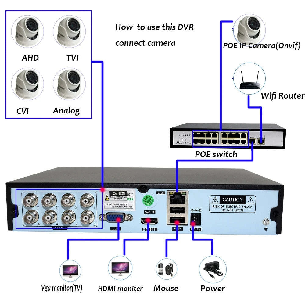 Hybrid DVR CCTV Security Recorder 4CH/8CH-None / US Plug / 4CH